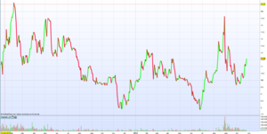 ¿Cómo invertir en grafeno desde España [2026]? - Principales acciones